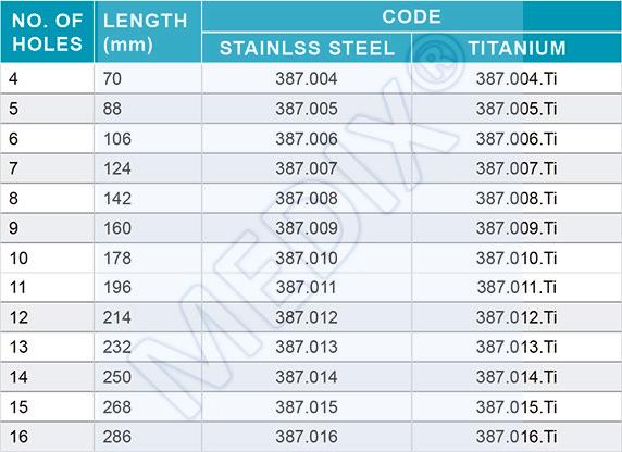 CODE-387NARROW LC DYNAMIC COMPRESSION PLATE – Idrocsa