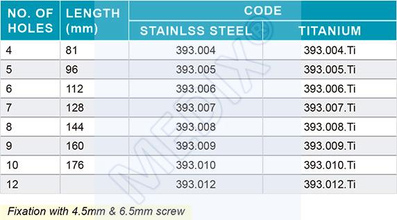 code-393-t-buttress-plate-for-4-5mm-screw-idrocsa